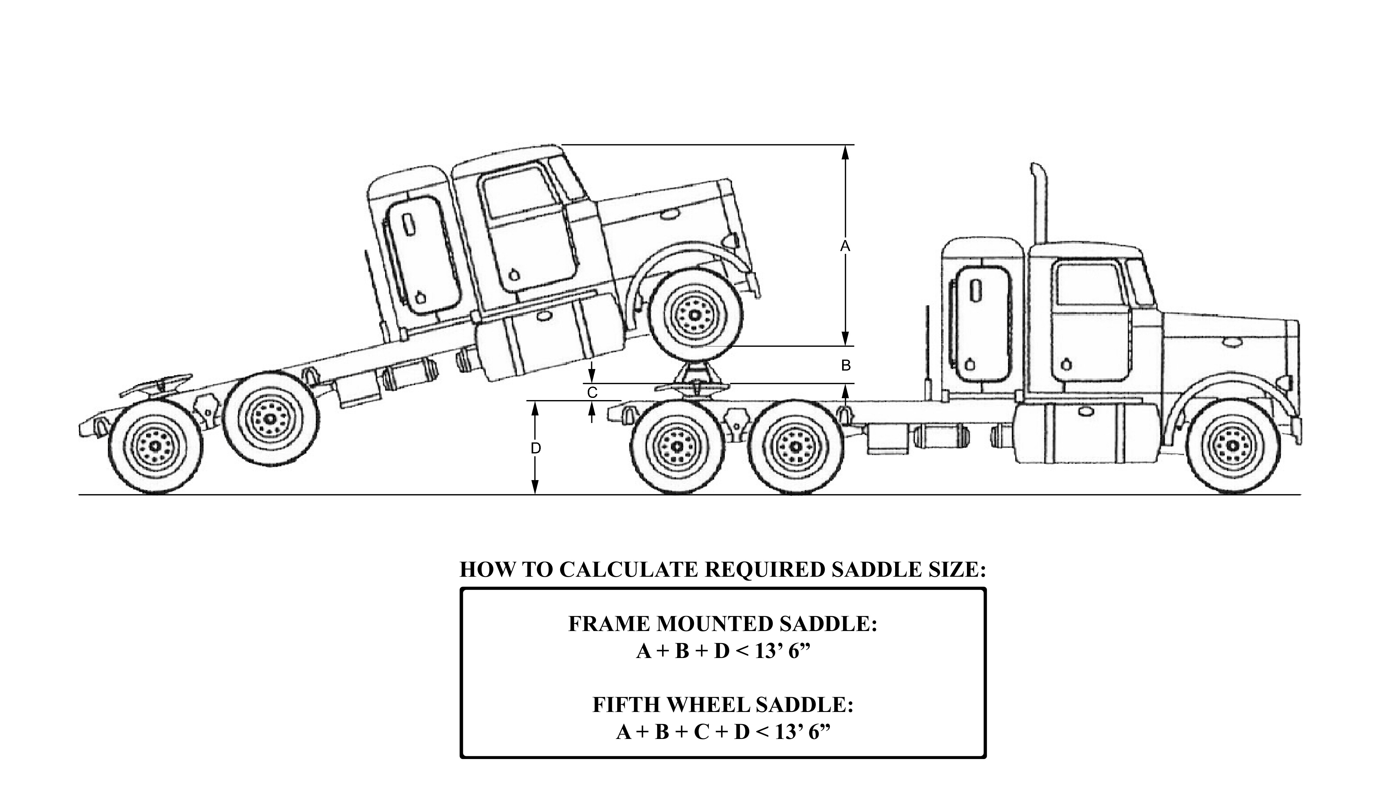 Truck Saddle Sizing